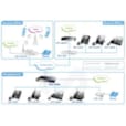 Système PBX de téléphonie Internet Standard téléphonique IP Internet PBX IPX-1900